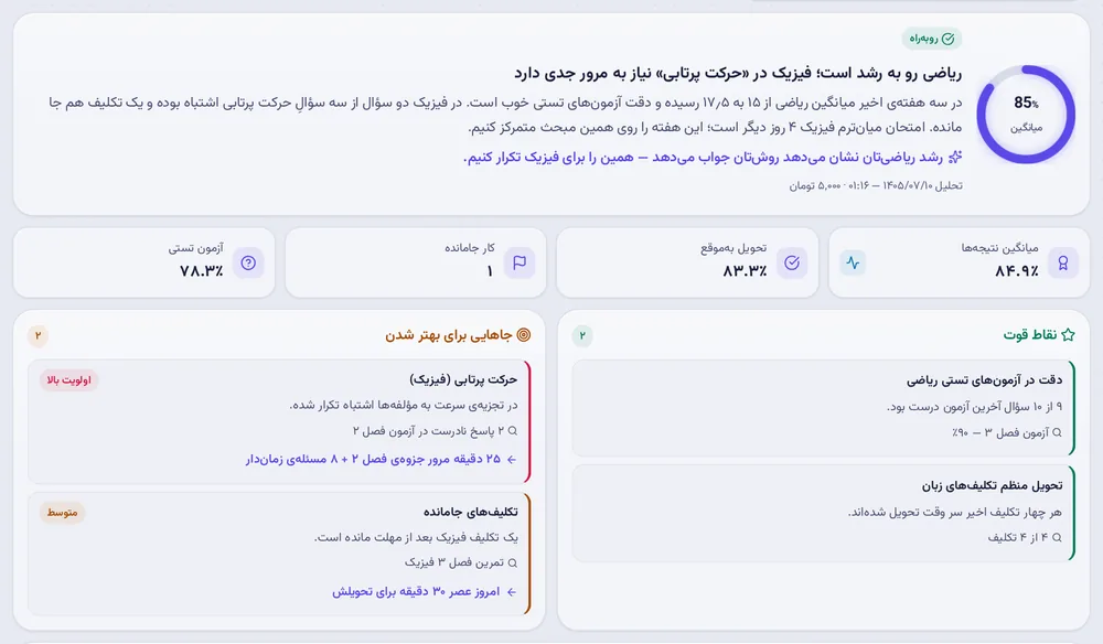 نمای گزارش «دستیار تحصیلی»: جمع‌بندی، نقاط قوت و جاهایی برای بهتر شدن